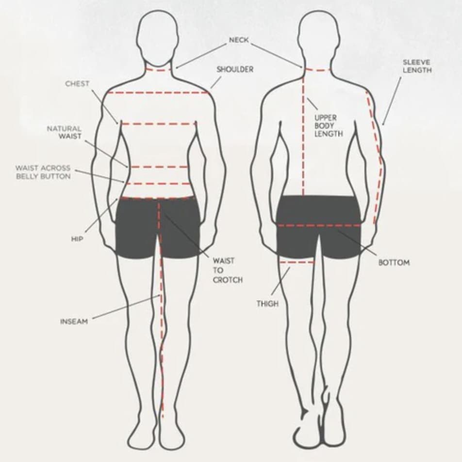 Ideal Body Measurements For Men 