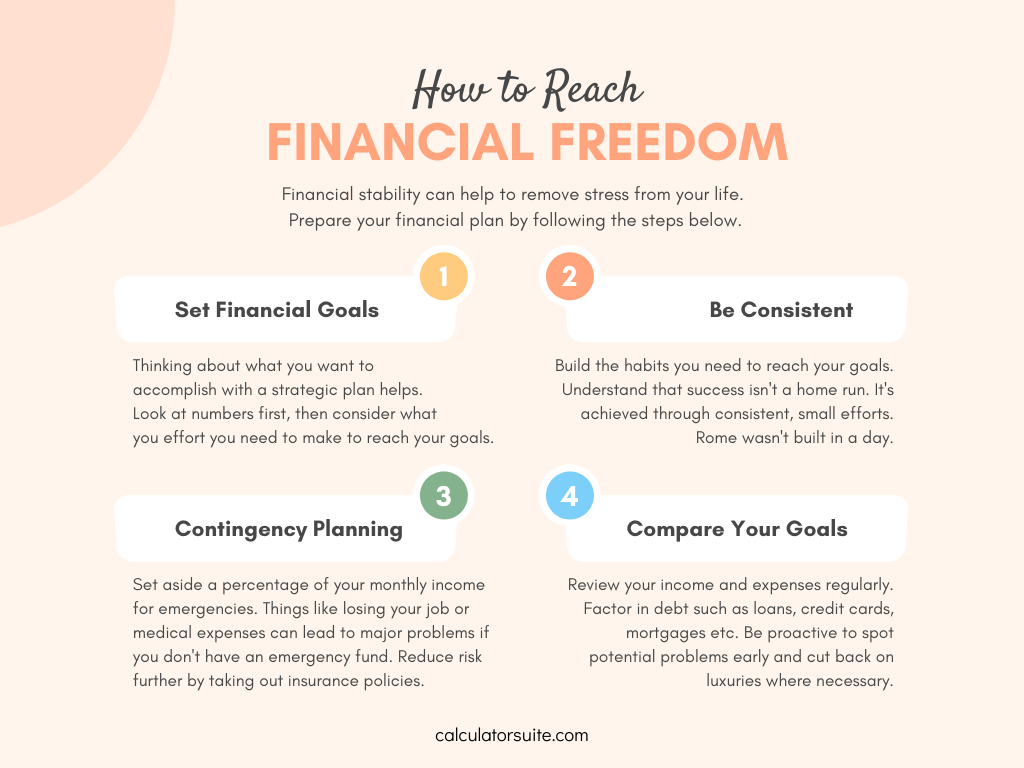 How to reach financial freedom